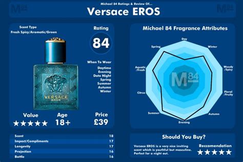 versace eros composition|how does versace eros smell.